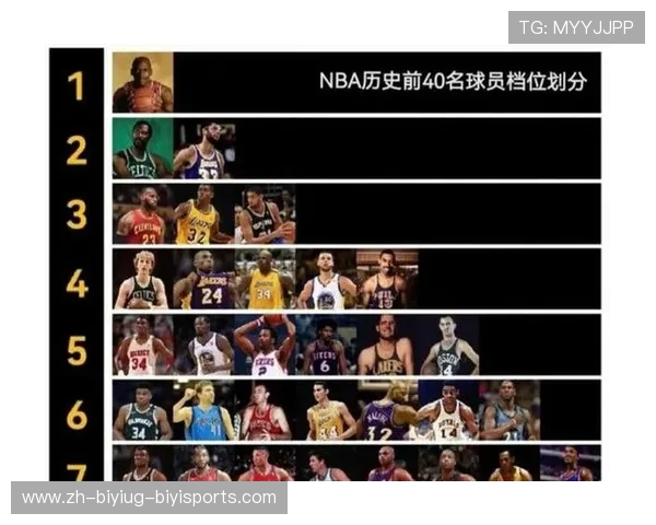 NBA历年状元秀排行榜:从潜力新星到超级巨星之路 NBA历年状元秀排行榜:从潜力新星到超级巨星之路
