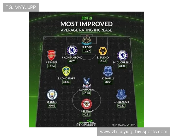 英超一流球队名单及其近年表现分析