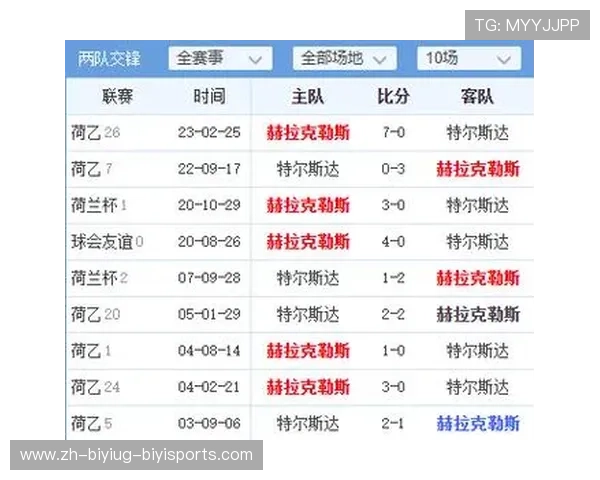 足球赛事中的球员数据与比赛评估